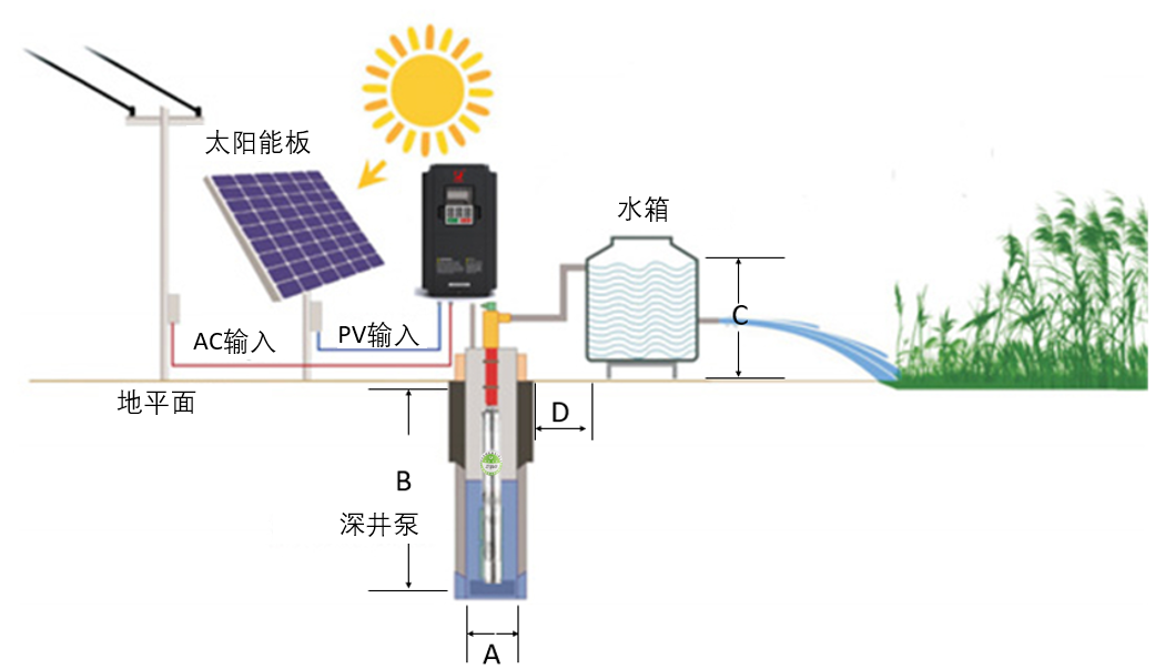 Solar Water Pump with MPPT Controller 3inch 4inch 5inch